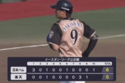 【悲報】日ハム中島卓也(二軍).000(25-0)