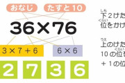 「インド人って二桁のかけ算覚えてるんだよね。すごくない？」　→　実際にインド人に言ってみた結果、まさか過ぎる返答がｗｗｗ　「みんなから言われるけど◯◯やで」