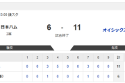 【2軍日本ハムvs.オイシックス】6-11で敗北