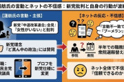【速報】蓮舫「中革連に連帯します」　X民「あなたのいる参議院に中革連は無いんですが大丈夫ですかw」
