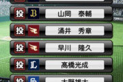 【プロスピA】山岡のマイナスが怖い【活躍選手予想】
