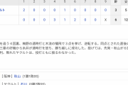 セ･リーグ T6-3S[7/14]　梅野適時打に木浪犠飛4回3点！5回糸井決勝打6回木浪1発！逆転阪神最下位脱出