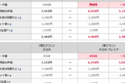 【速報】ドコモ「ギガホ プレミア」発表　データ無制限で月6650円(テザリングも無制限)