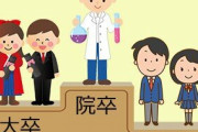 おじさん「学歴なんて18歳時点での瞬間風速みたいなもの。それをいつまでも自分のアイデンティティにしてる人は厄介だよね」