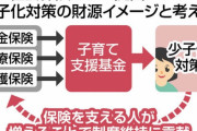「異次元少子化対策」がもたらす「年10万円負担増」に野党から批判の声