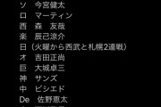日ハムの2021年1号ホームランを打った選手ｗｗｗｗｗｗｗｗ