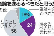 共同通信の工作記事かよ　〜　外国人参加「議論を」16％　地方行政、慎重姿勢目立つ
