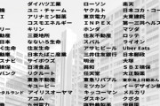 【絶望】フジテレビ、CMスポンサー撤退が104社にｗｗｗｗｗｗｗｗｗｗｗｗｗ