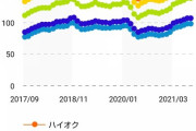 ガソリン価格、これからもっと高くなる見通し  [10/9]