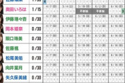 個別ミーグリ4次完売結果、3期生さん全員選抜なのに一つも完売つかず、超絶オワコン