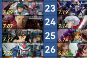 外国人が選ぶガンダム作品ランキング