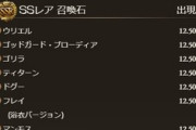 【グラブル】SSR確定部分は土石8種の厳選方式！ウリエルやティターン、ゴリラやマンモスなど人気の召喚石が排出！本日より開催の土石スタレは8/28 11:59まで！