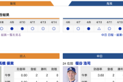【巨人実況！】vs 中日(6回戦)！先発は髙橋優貴！捕手は大城！