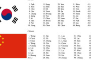 【海外の反応】なぜ中国と韓国の名字は日本と違ってこんなに短いんだ？⇒韓国人「…」