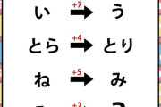 【急募】この「謎解き問題」、ガチで難しすぎるｗｗｗｗ