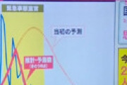 「モーニングショー」で放送事故・・ 土谷教授まさかの放送禁止用語、羽鳥アナ慌てて訂正