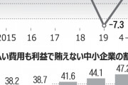 「チョッパリ、助けろ！」はもう通用しない　～　借金で持ちこたえる韓国中小企業「むしろ通貨危機当時がよかった」