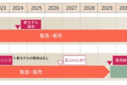 富士通、2030年度を目処にメインフレーム製造・販売から完全撤退へ