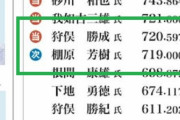 【怖っ】１票の重み「当選と落選、差は１票」２４日の選挙結果が話題に