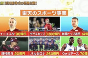 【悲報】巨人ファン、山田哲人に楽天が5年50億で朝から発狂