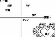 向日葵「櫻子分が足りないので他の方で補いますわ！」