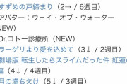 【悲報】アバターさん、世界中で大ヒットにも関わらず日本では爆死してしまうｗｗｗｗｗ