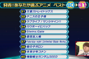 テレビ朝日がテレビゲーム総選挙を開催ｗｗｗｗｗｗｗｗｗｗ