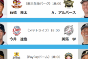 パ・リーグ、今週オリックス（対楽天）と日ハム（対ソフトバンク）が6連勝したら面白くなる