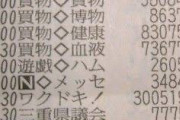 【画像】三重県、ついやりすぎてしまうｗｗｗ