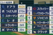 12球団マスコット人気ランキグンwwrwwrwwrwwrwwrwwr