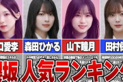【櫻坂46】坂道最強グループ‼最新版人気ランキング‼必見です