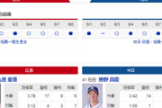 【ドラゴンズ実況】 9/9 中日 vs 広島（マツダ）18:00開始