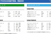 【7/8公示】広島が秋山、ロッテが藤岡と二木を登録　DeNAは大田を抹消