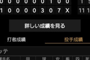 【Ｄｅ】ロッテ国吉佑樹さん、２軍の試合で０.０イニングを投げて６失点する