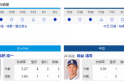 【実況・雑談】 8/4　中日vsDeNA（横浜）18:00開始