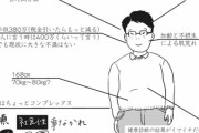 【悲報】弱者男性のイラスト、的確すぎる