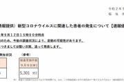 コロナ速報★東京＋２２６