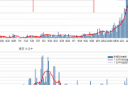 【地獄への道・新型コロナウイルス】 一日の新規感染者数 過去最多1634人 JX通信社集計　12日18:05時点