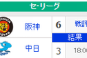 【8/14順位スレ】巨====横-広==//==阪===中=====ヤ