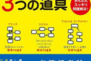 【悲報】社会人になってから明らかに「考える力が弱まった…」ってなんJ民が多いと聞いたんだが。。。