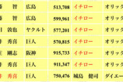 仰木監督「ピッチャーイチロー！」客「すげえ！松井秀喜との夢の対決や！」野村監督「代打高津」