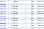 【注意】熊本で未だに地震相次ぐ…29日に「震度5弱」、30日「震度4」など