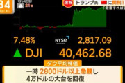 【米国】トランプ、相互関税措置を90日間停止＆中国への追加関税125％に→ダウ平均株価急上昇、4万ドル台を回復ｗｗｗｗｗ