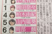 AKB48さんの現在の神7wwtwwtwwtwwtww