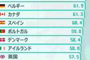 物乞いだけでその数字はすごいじゃないか　～　韓国のワクチン接種完了率はOECD最下位、米国18位、日本は？