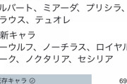【パズドラ】シーウルフ含む新キャラが3割程度...やっぱり絞られてそうだな【アンケ結果】