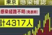 5/1の東京コロナ＋165人、緊急事態宣言が延長された途端に陽性者が増える闇