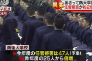 自衛官への任官拒否、過去2番目の多さ　防衛大卒「今どき公務員になるやつは馬鹿」