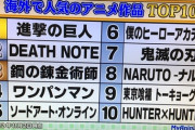 【画像】世界一受けたい授業「今海外で人気のあるアニメはこれだァァ！！！！」