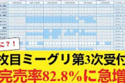 【日向坂46】8名が全完売！18thシングルのミーグリ3次完売表がこちら！！ 【日向坂46HOUSE】#日向坂46 #日向坂 #日向坂で会いましょう #乃木坂46 #櫻坂46